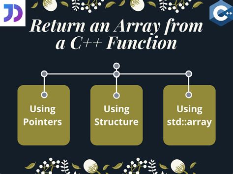 php return array|c++ return array pointer.